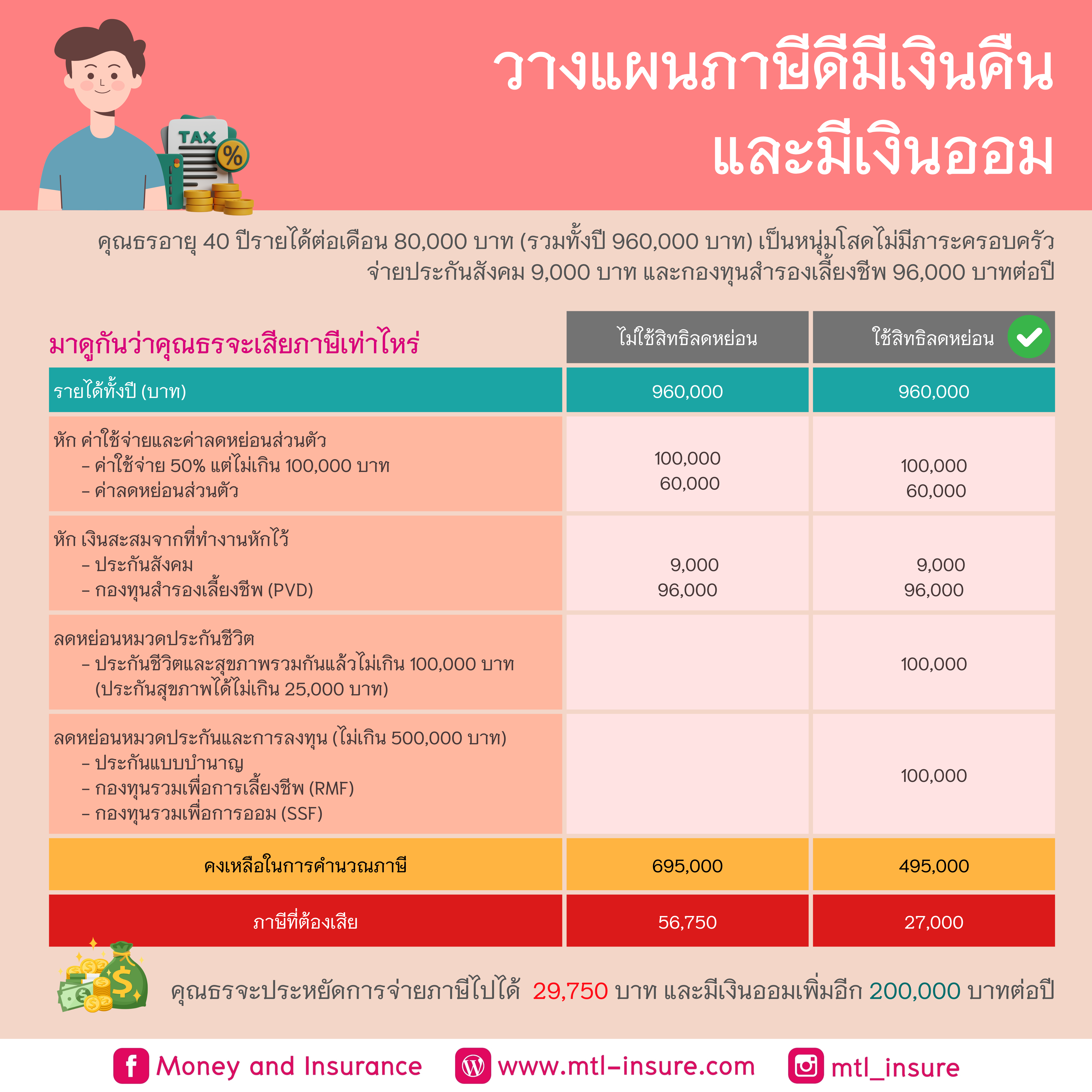 PG Slot เครดิต ฟรี 50 ครบจบในเว็บเดียวพร้อมโปรโมชั่นสุดคุ้ม