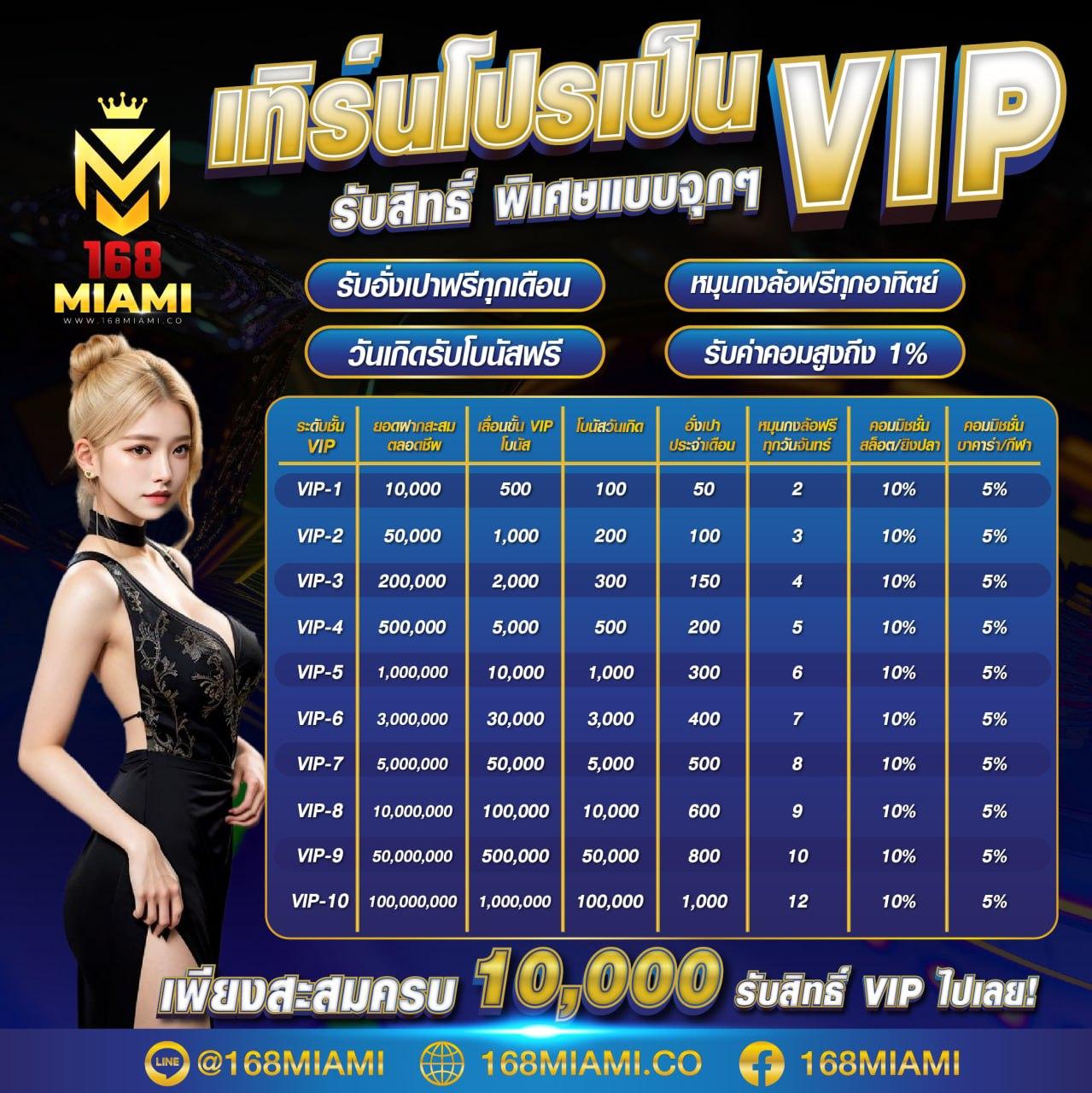 ทางเข้าเว็บยูฟ่า ศูนย์รวมคาสิโนออนไลน์ระดับแนวหน้าในไทย