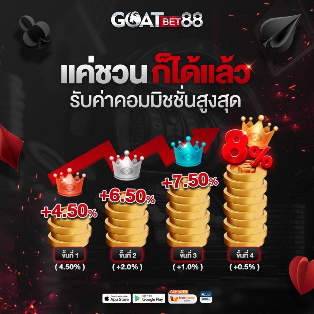 ผลบอล พร้อมราคา แทงง่าย มั่นใจ ลุ้นโชคได้เงินจริง ล่าสุด