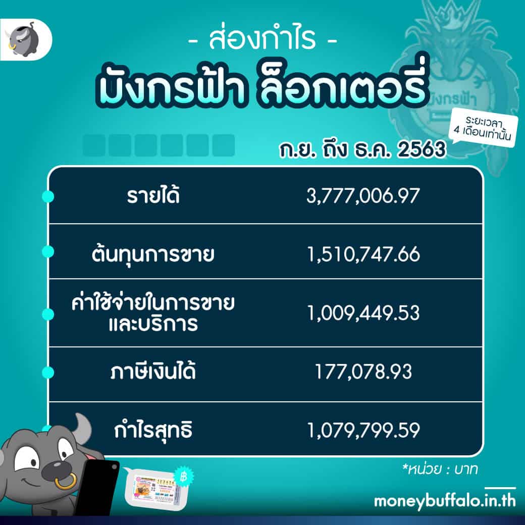 ฝาก 1 บาท รับ 50 ล่าสุด เดิมพันง่าย ถอนได้จริง