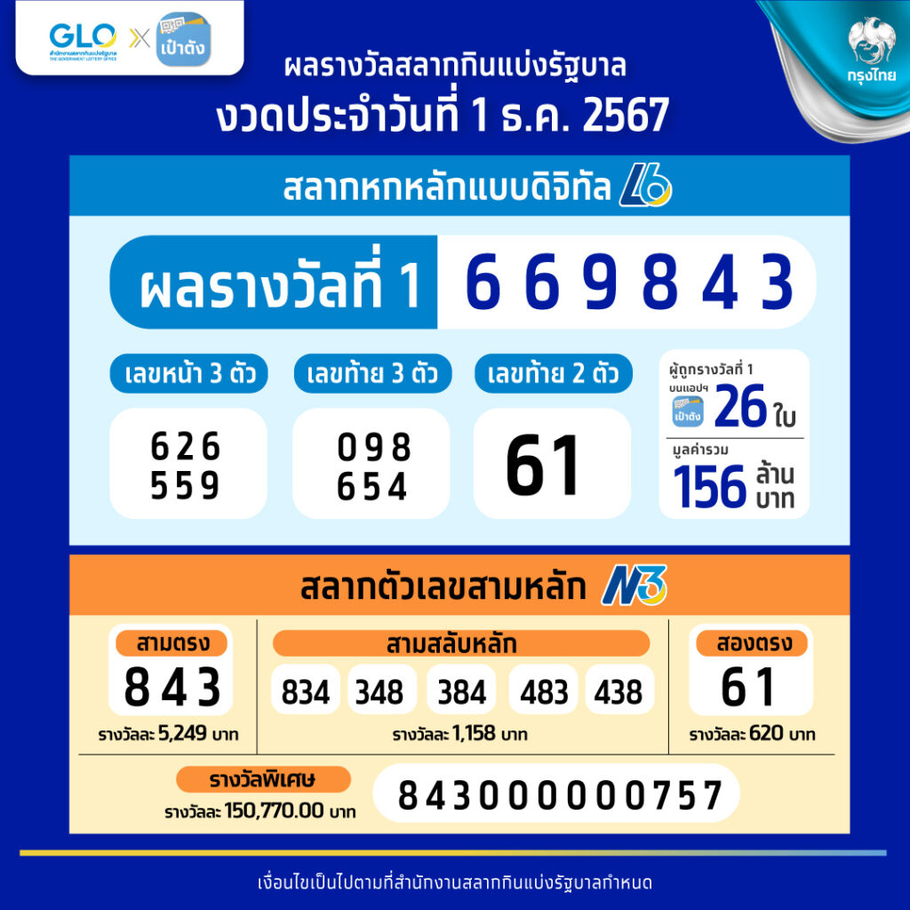 รวมโปรสล็อตสมาชิกใหม่100% พร้อมสิทธิพิเศษมากมายในเกมสล็อตยอดนิยม