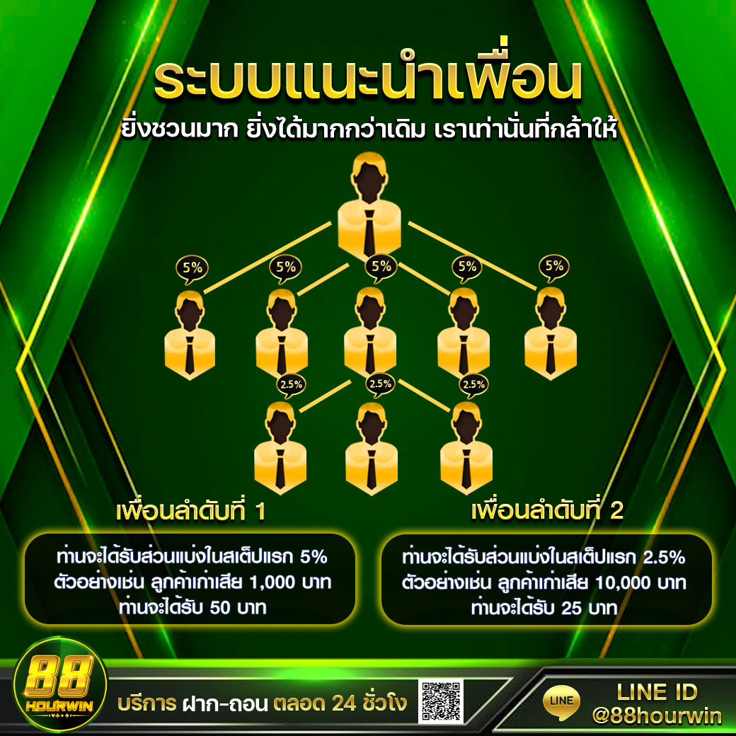 อัปเดตการแข่งขันวันนี้กับ ตารางบอลวันนี้ 7m สด ครบทุกแมตช์